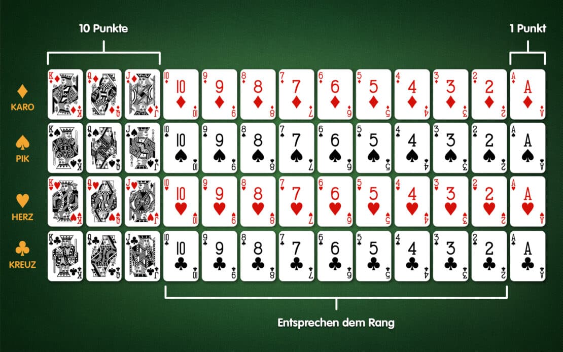Gin Rommé: alle Spielkarten